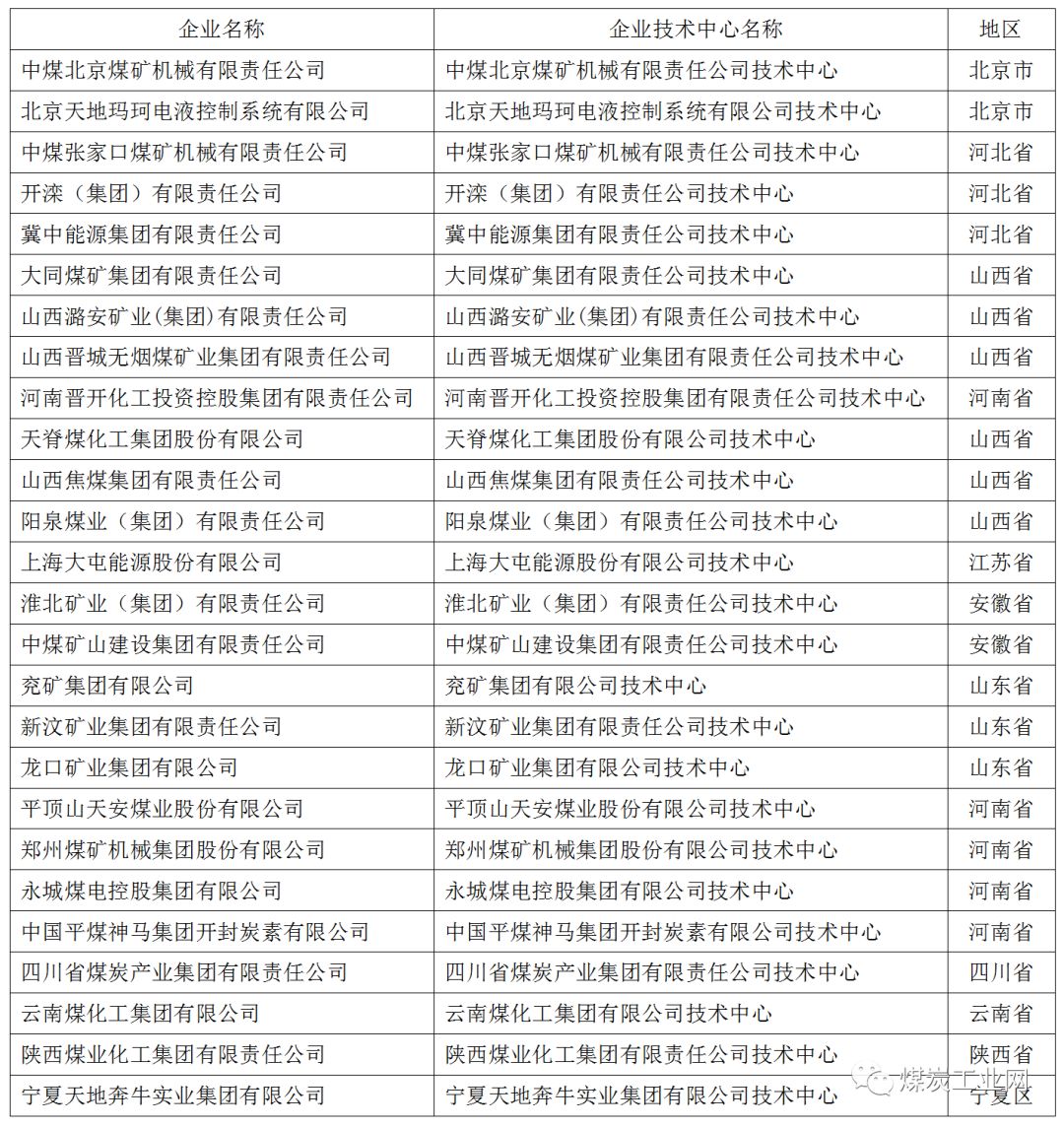 煤炭行業(yè)g家企業(yè)技術(shù)中心數(shù)量增至25家