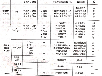 鑿巖機(jī)械的分類(lèi)圖片